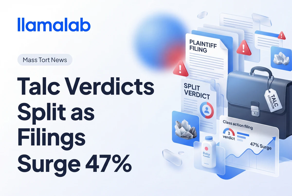 Talc Verdicts Split as Filings Surge 47% in 2025