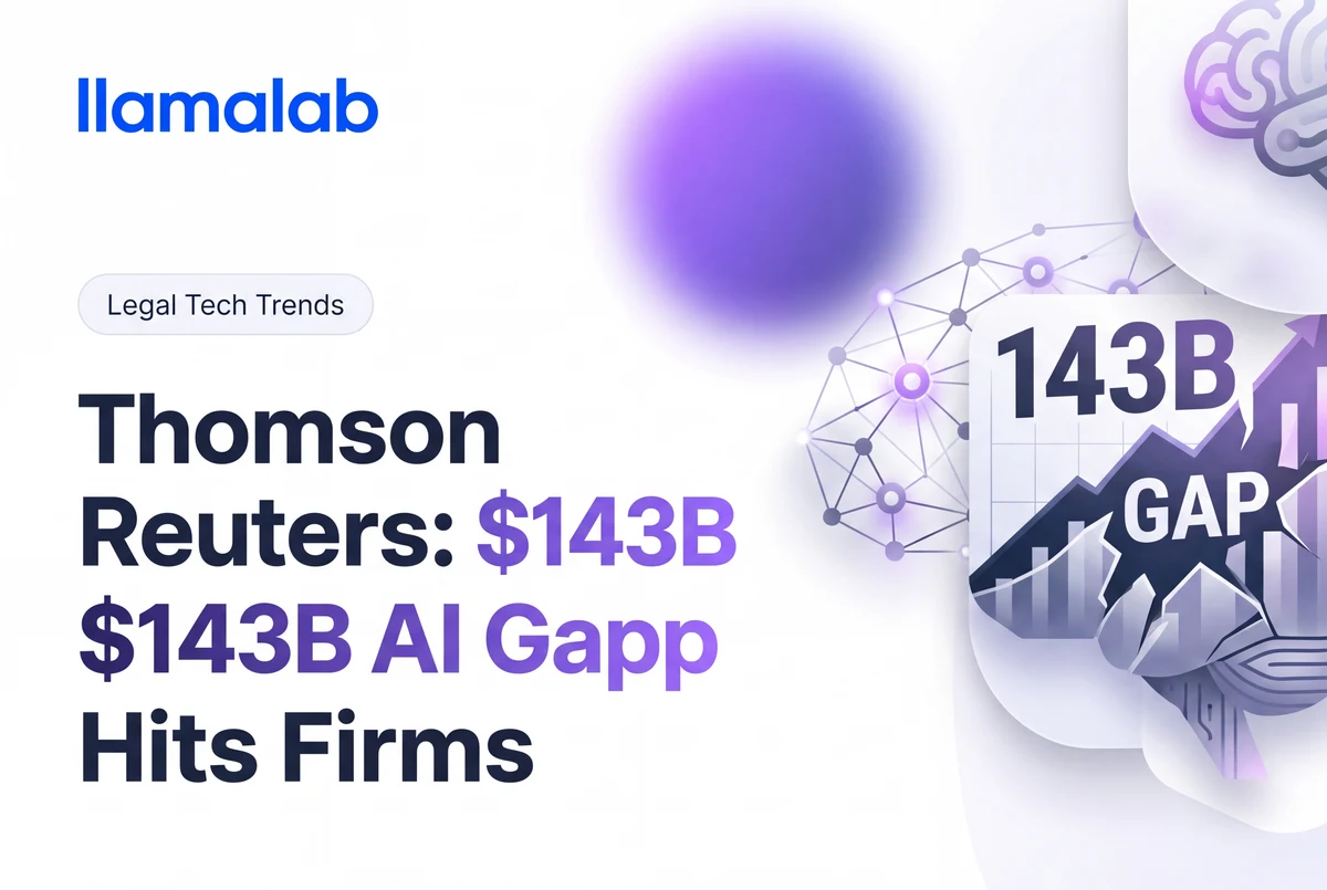 Thomson Reuters: $143B AI Value Gap Hits Firms